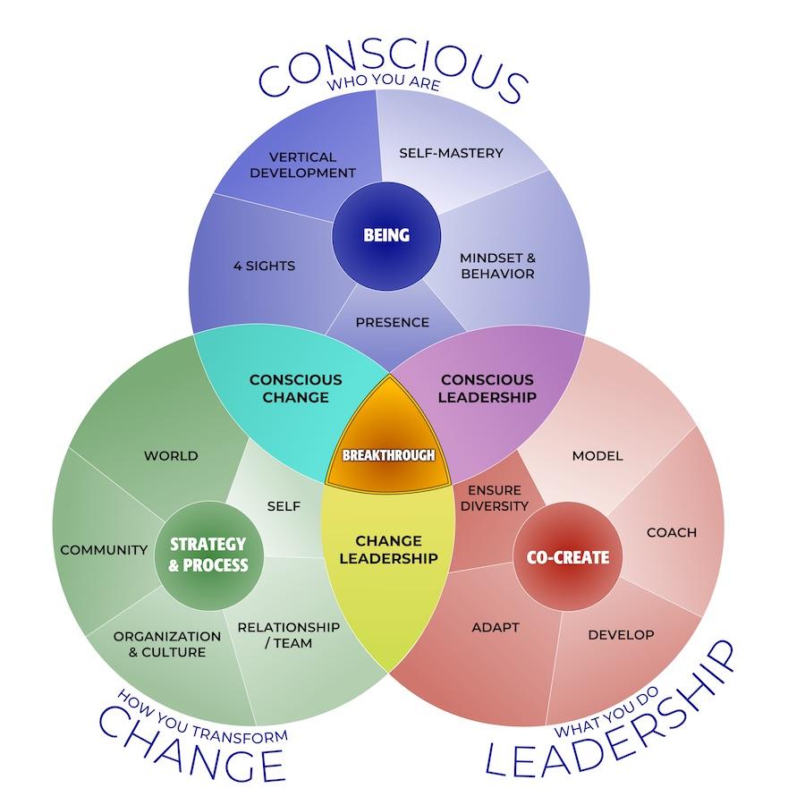 Potential Impacts of Leadership ⁢Changes⁣ on Medicare Policy