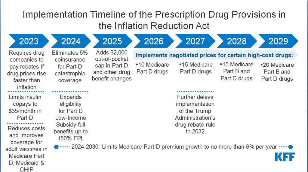 Understanding the Potential Changes to Medicare Under Dr. Ozs Leadership