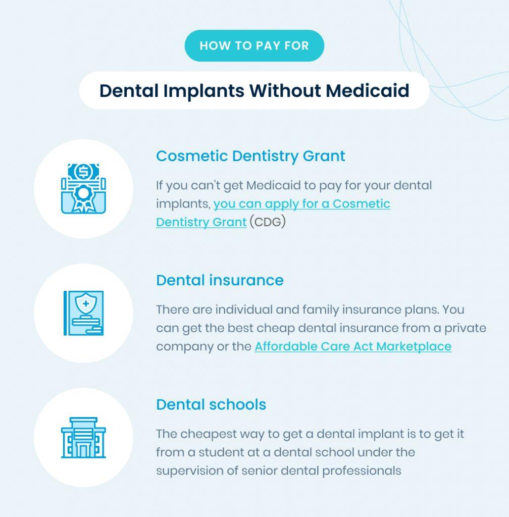 Eligibility Criteria for Medicaid Dental Benefits