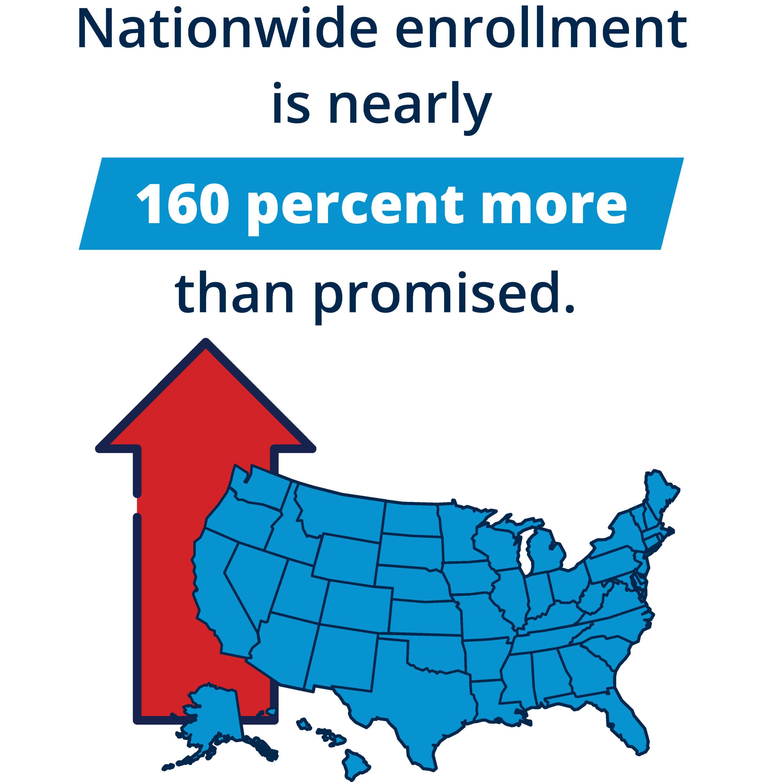 Innovative Steps ⁢for Medicaid Expansion: Bridging Gaps in ‍Healthcare Access